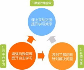 如何高效學習軟件開發課程