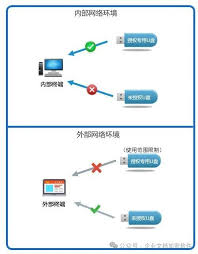 通過USB管理軟件輕松屏蔽USB端口以保障數據安全